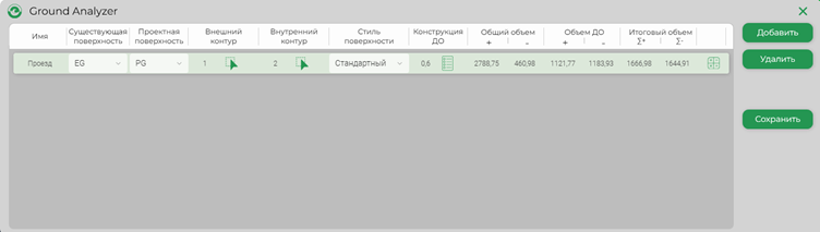 Расчет объемов выемки и насыпи при помощи плагина Ground Analyzer